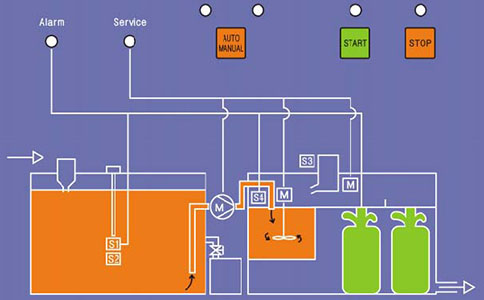 乳化液分離器工作原理 乳化液分離器工作原理