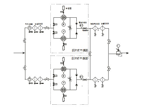 壓縮空氣凈化系統 壓縮空氣凈化系統