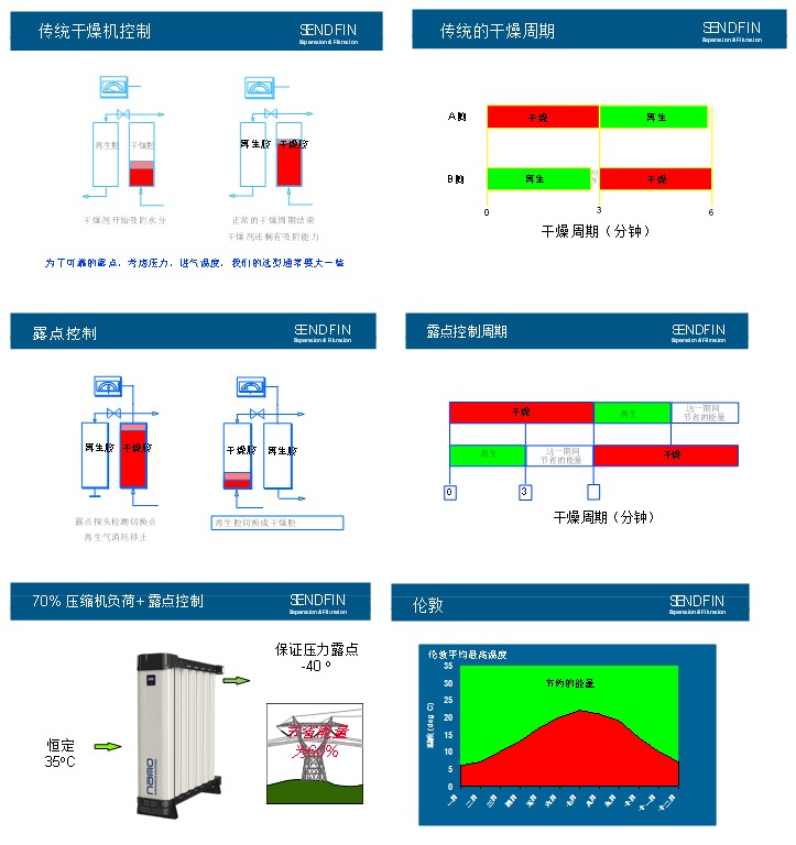 控制示意圖 控制示意圖