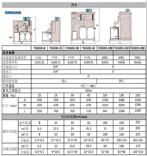 環保處理廢水的專用設備SR空壓系統油水分離器的型號及參數表 環保處理廢水的專用設備SR空壓系統油水分離器的型號及參數表