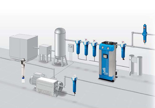 壓縮空氣凈化系統 壓縮空氣凈化系統