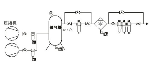 壓縮空氣凈化方案 壓縮空氣凈化方案