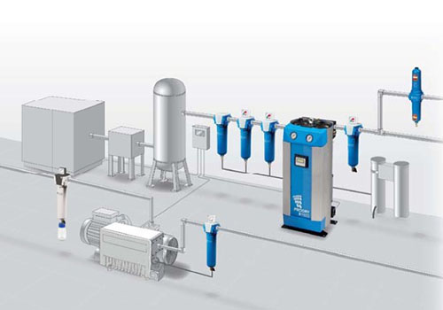 壓縮空氣凈化系統圖片 壓縮空氣凈化系統圖片