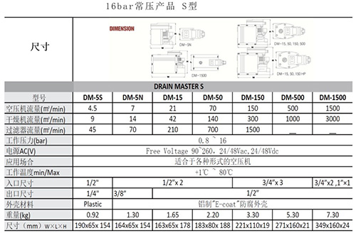 智能排水閥技術參數