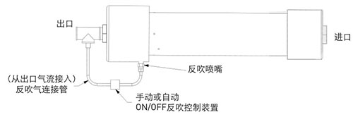 壓縮空氣干燥膜系統A安裝示意圖 壓縮空氣干燥膜系統A安裝示意圖