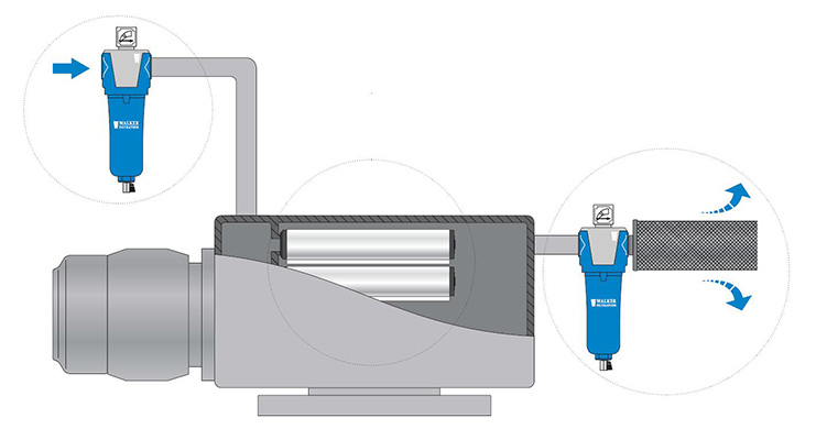 氣體凈化解決方案-真空泵過濾系統