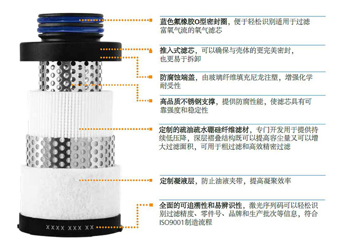 一般用途的SRA系列氧氣過濾器的濾芯特點 一般用途的SRA系列氧氣過濾器的濾芯特點