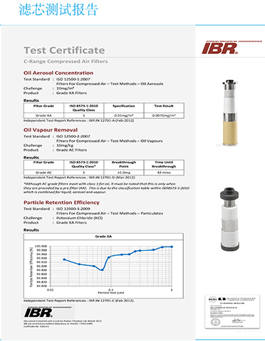 SR法蘭過濾器使用的WAKLER濾芯檢測報告 SR法蘭過濾器使用的WAKLER濾芯檢測報告